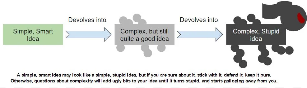 ugly-idea.jpg