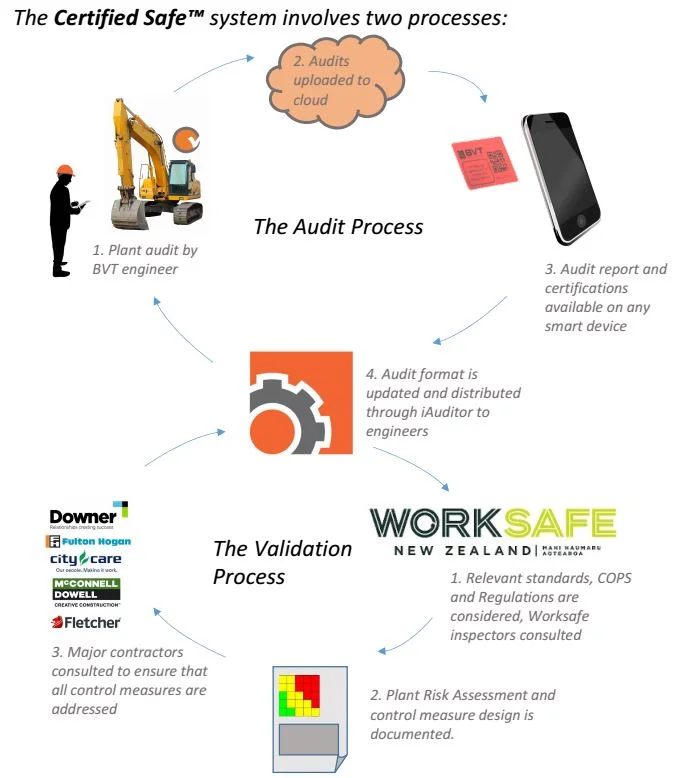 Cert-Safe2.jpg