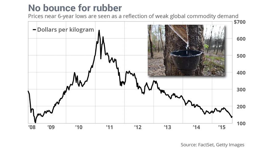 rubber.jpg