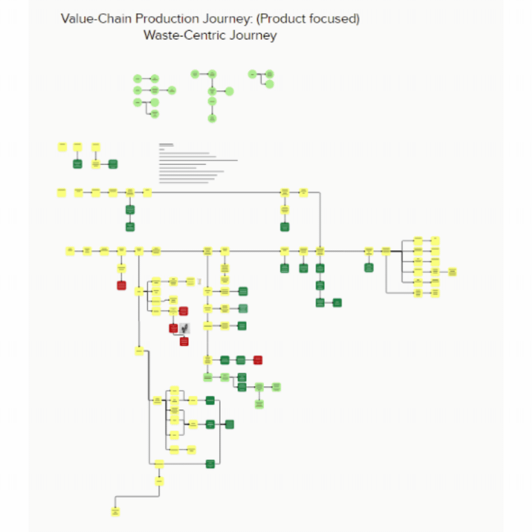 Value Chain Gif How to Use Journey-Mapping for Sustainability: A Step-by-Step Guide ...