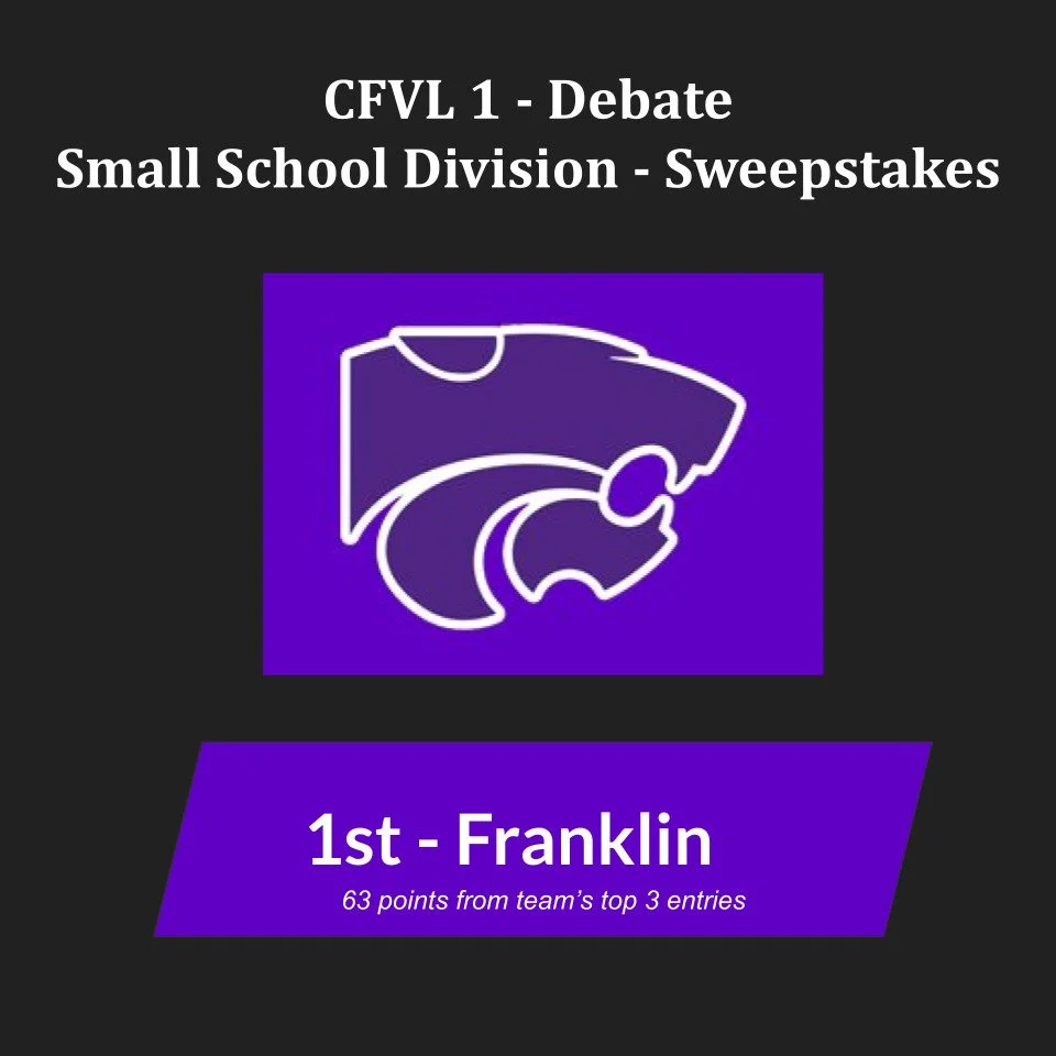 Congrats to our winner of the small-school broom this tournament, @franklindebate ! Their 3 entries each earned 21 sweepstakes points.