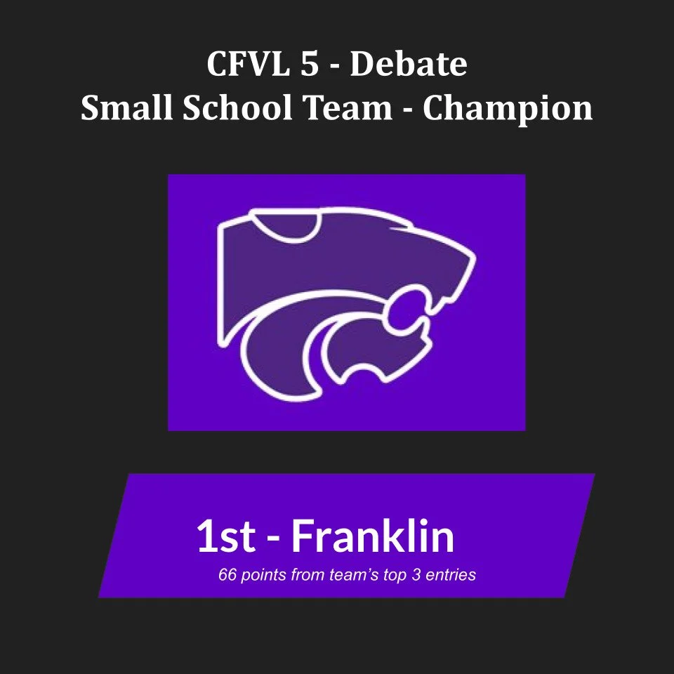 Small but mighty, @franklindebate won their 2nd Small School sweepstakes award this season at CVFL 5!