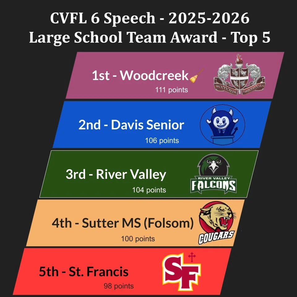 A close race for the last regular season tournament of the school year. Congrats to @sfhsspeechteam @folsomsuttermiddleschool @rvhsspeechanddebate @dhs.speechdebate and tournament champions @woodcreekspeechanddebate ! See you at state quals for the l