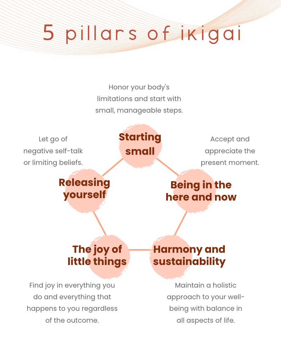 IKIGAI 的五大核心