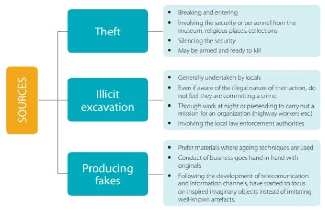 Smuggling Of Goods Illicit Trade