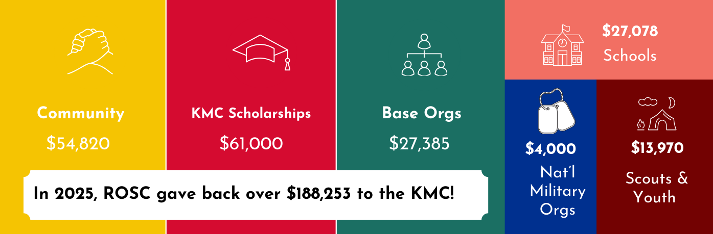 Grant Applications — ROSC