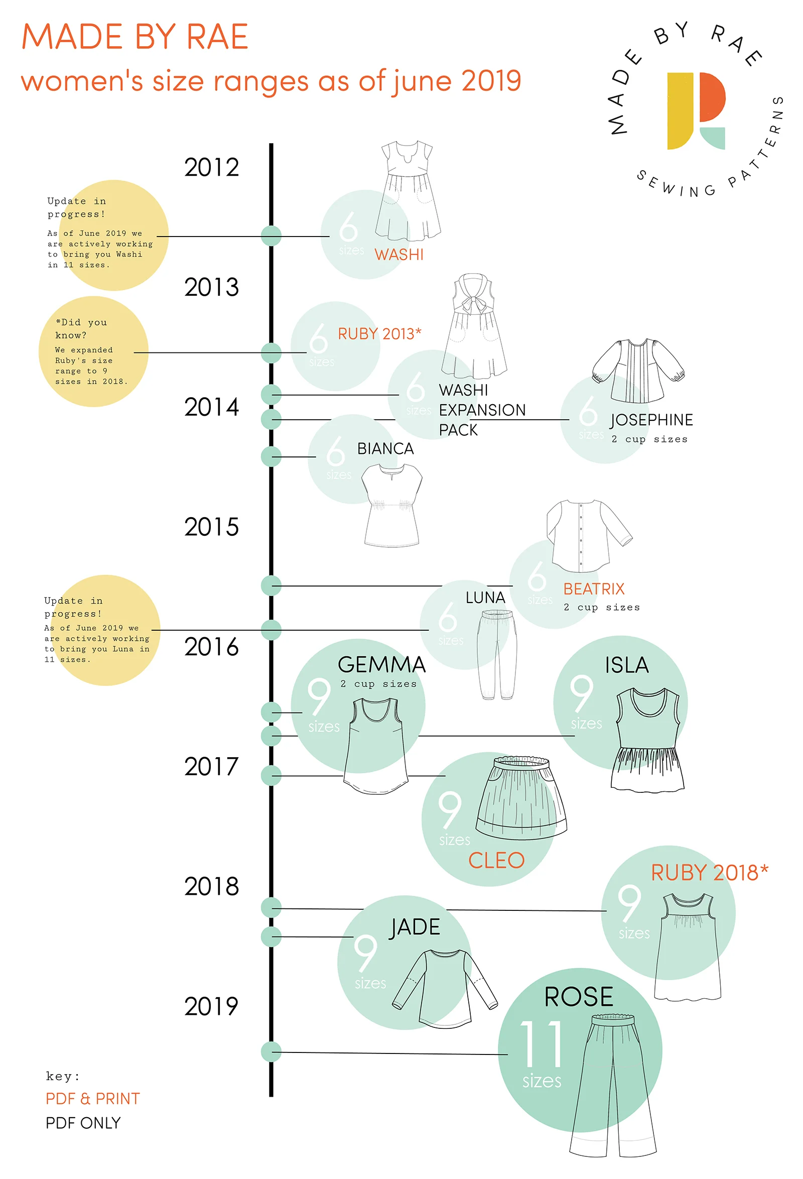 Let's talk about size range!