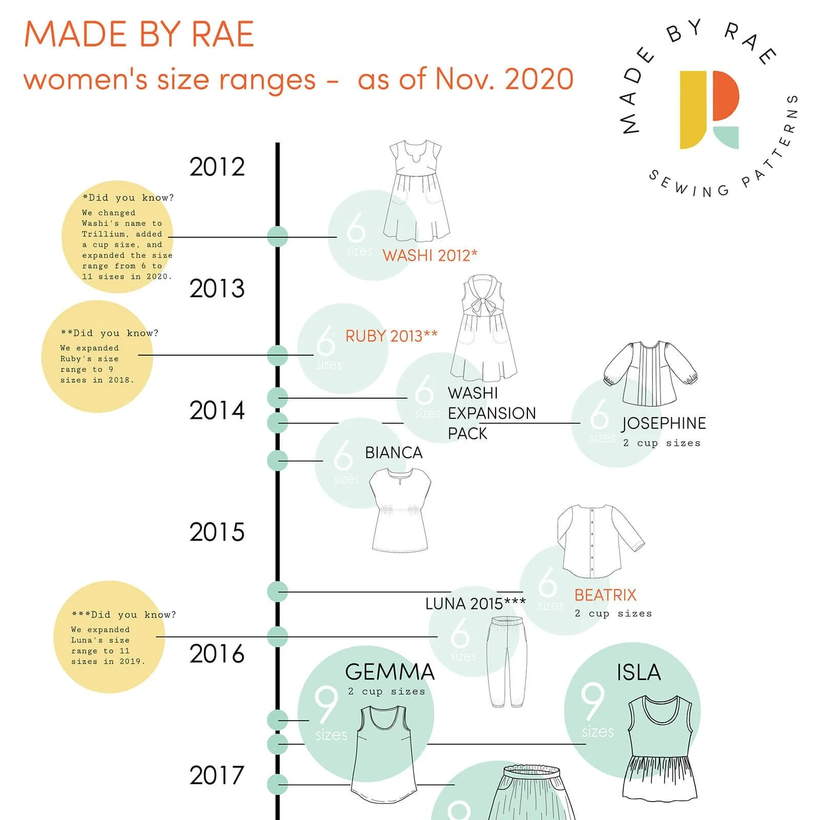 More sizes for you -- a size range update!