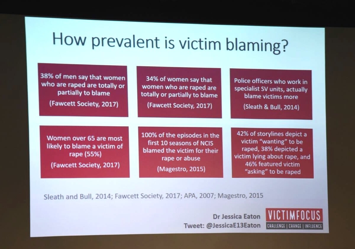 Victim+Blaming.jpg