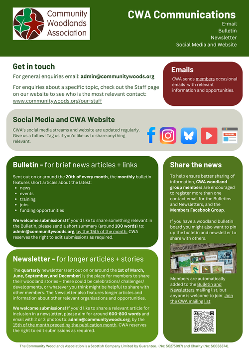 Cwa CWA Communications — Community Woodlands Association
