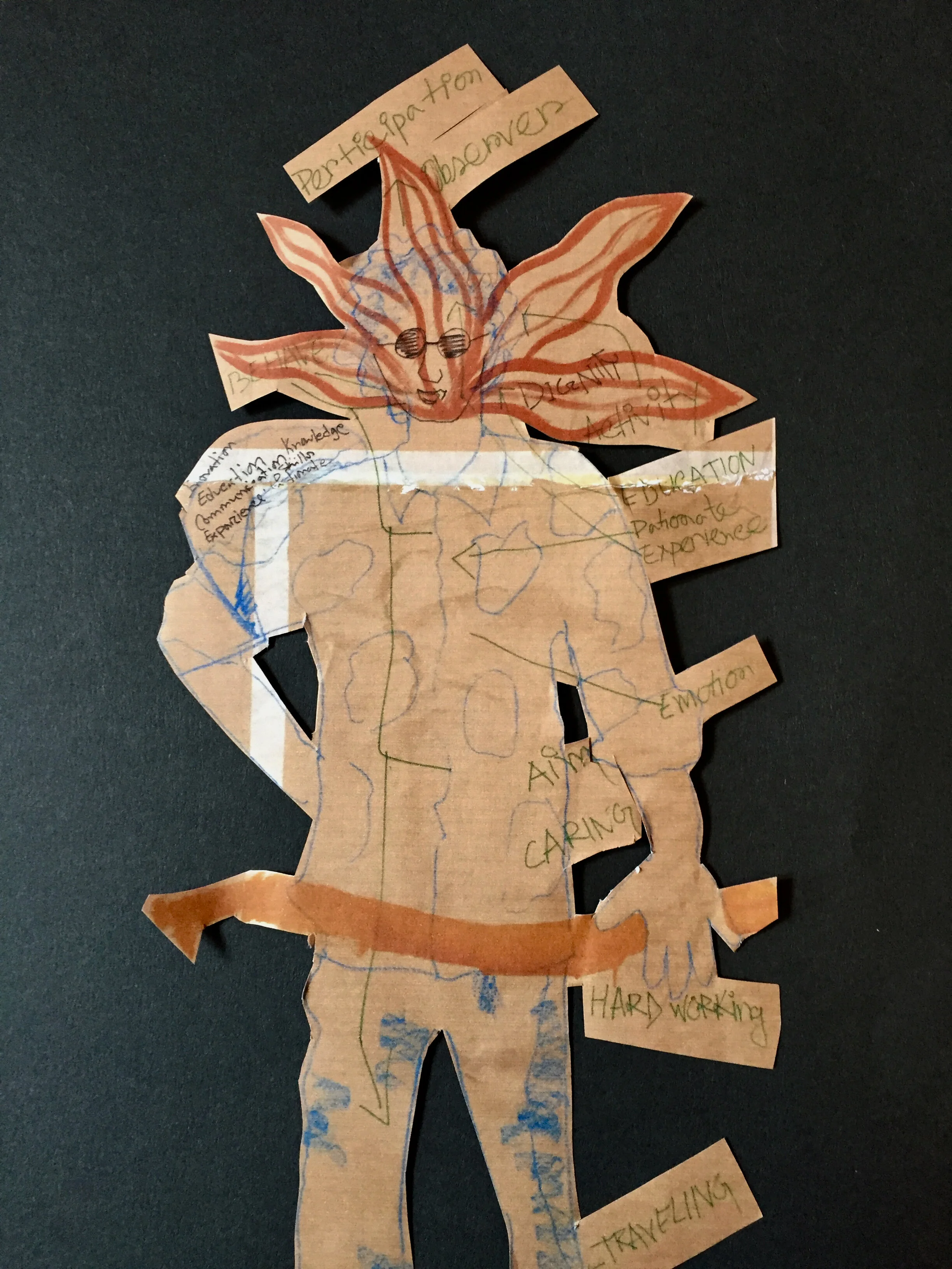 5. Collaborating-Bodymap by Shohrab Jahan-Participant Observer-blackIMG_7872 (1).jpg