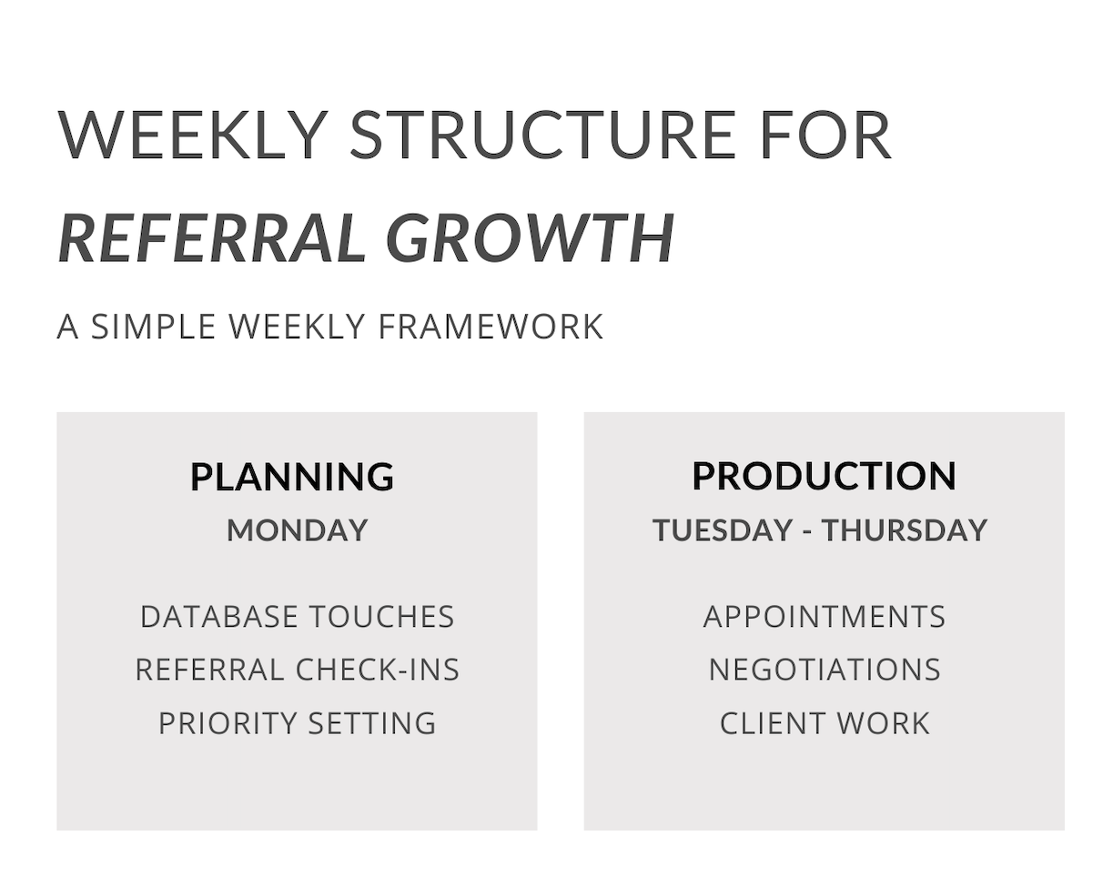 screenshot of weekly structure for referral growth sheet