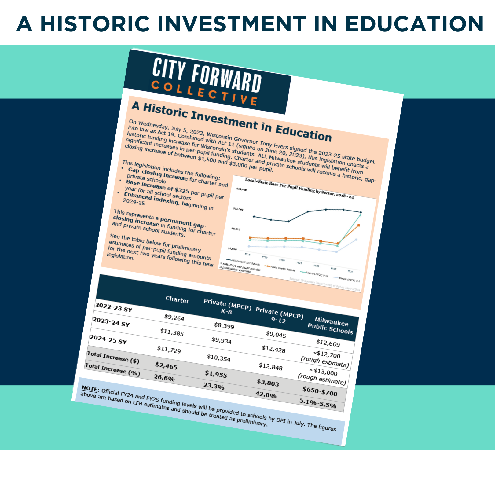 Historic Investment In Education - Carousel - City Forward Collective.png