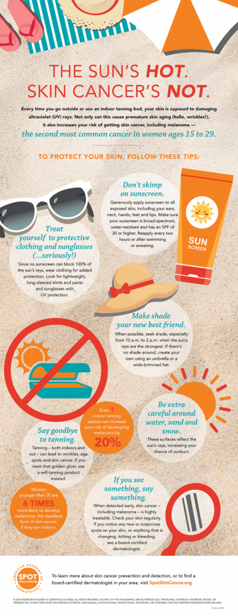 Our Skin Cells Can 'See' UV Rays, Tanning & Skin Cancer