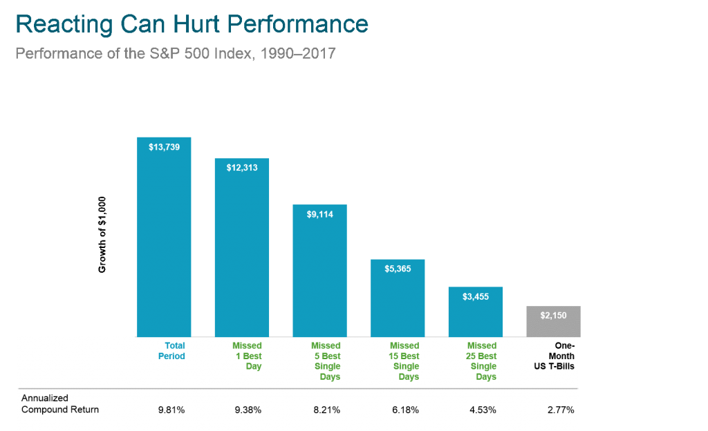 The-Impact-of-Market-Timing-1990-through-2017-1024x624.png