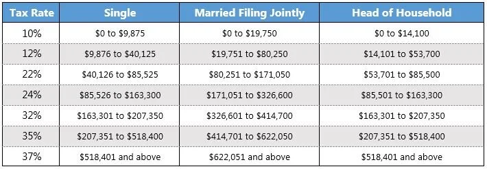 North Carolina Tax Tables 2025 – BTMPSP