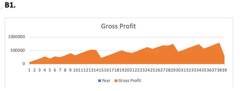 image_blog-graph3_RCG.jpg