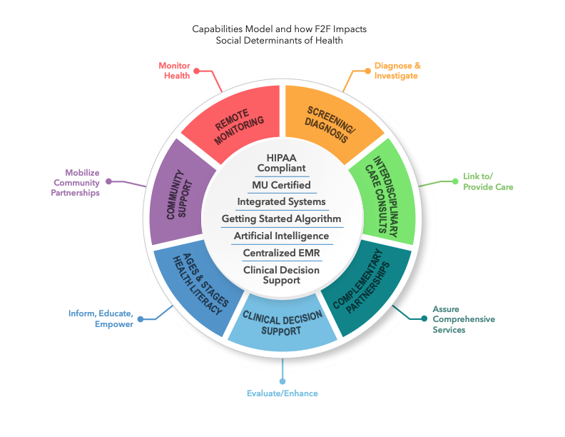 Capabilities Model.png