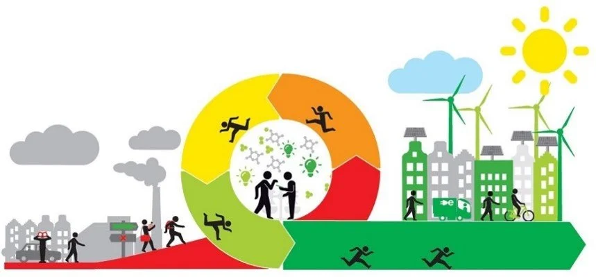 Duurzaamheidskeurmerken