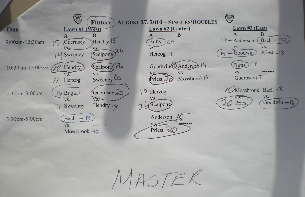 Day Two Scoresheet