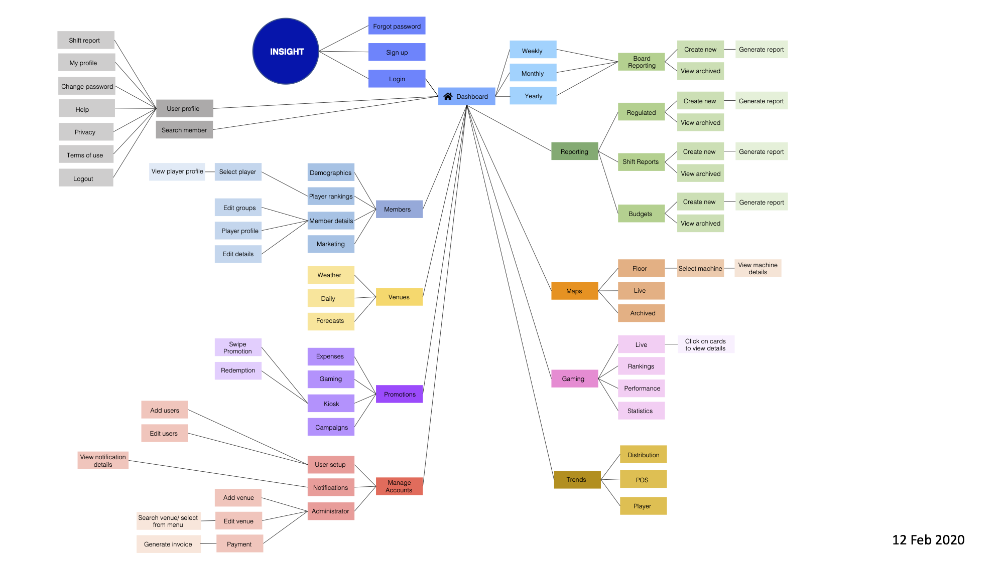 Odyssey BI - Sitemap.png