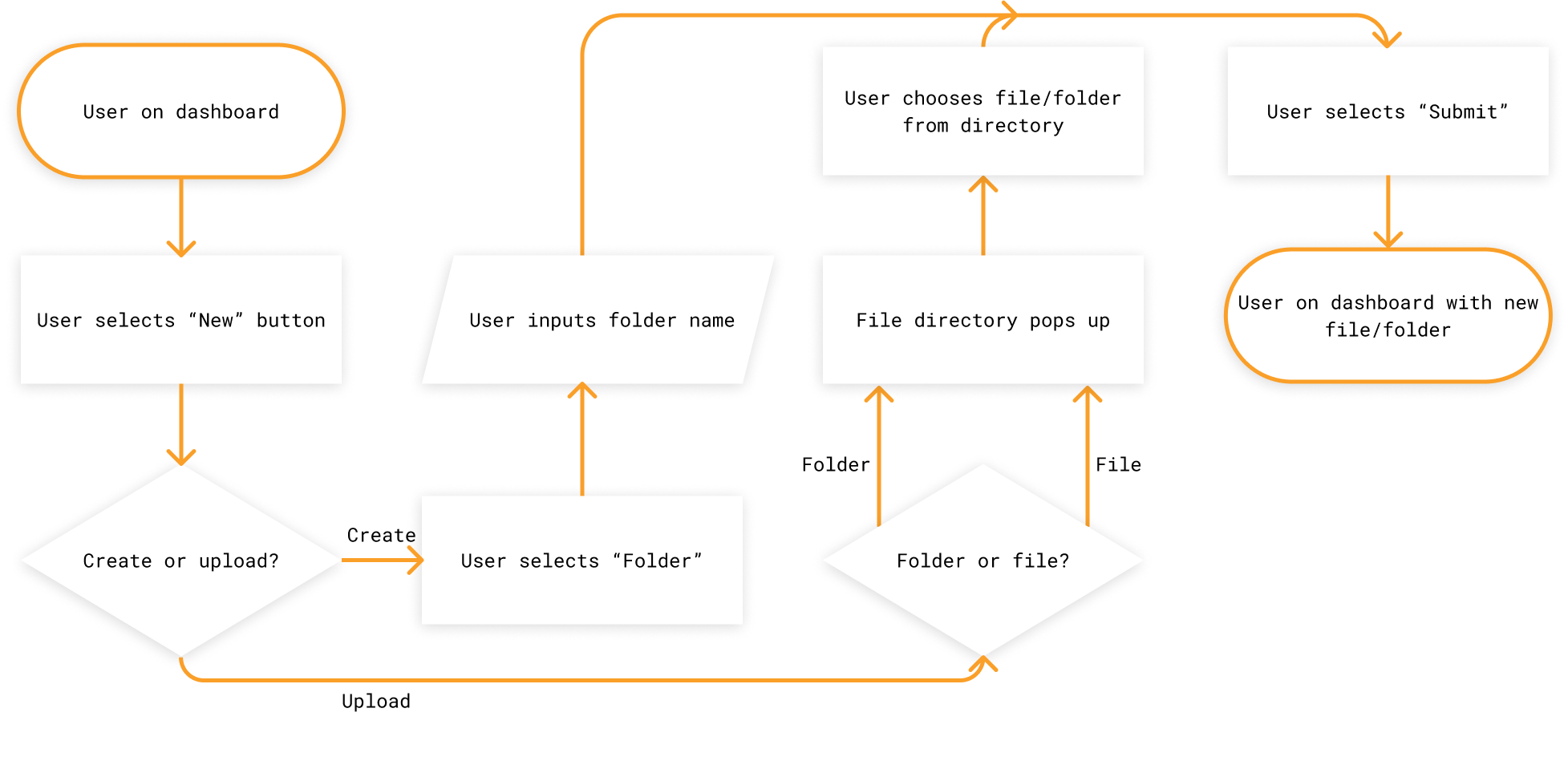 Kyodo_UserFlows.png
