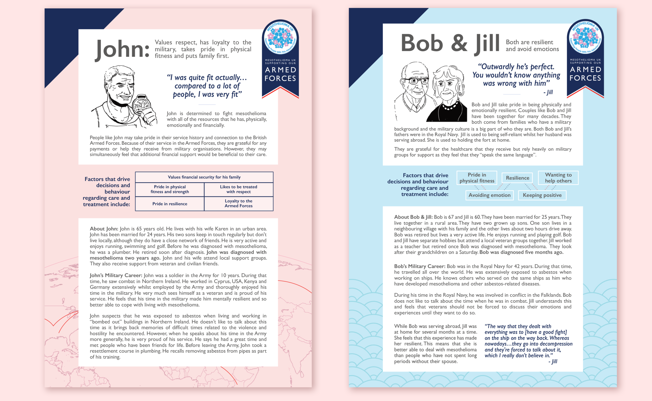  This project was part of the study:  The Military Experience of Mesothelioma  
