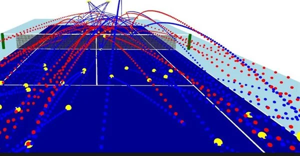 Statistikk fra Tennisveien