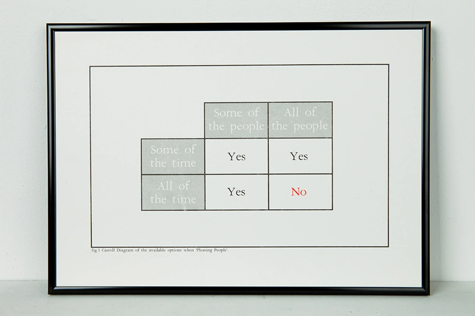 Carroll Diagram Print – Pleasing People