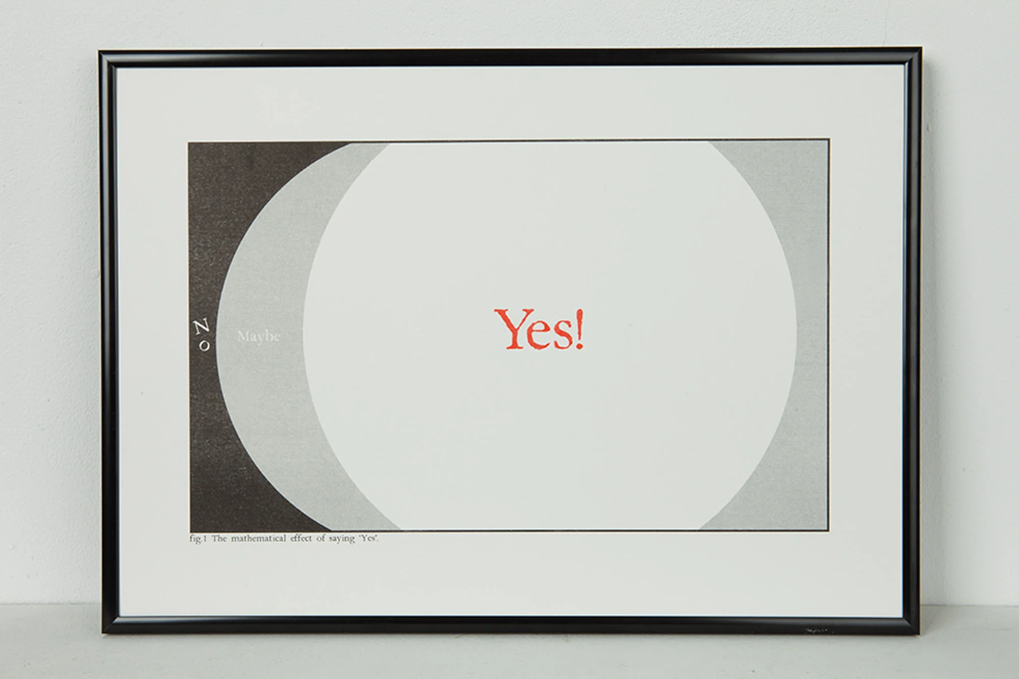 Swell Diagram Print – The Effect of Saying Yes