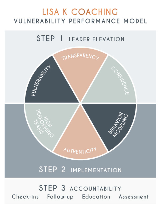 Vulnerability-Performance-Model.jpg