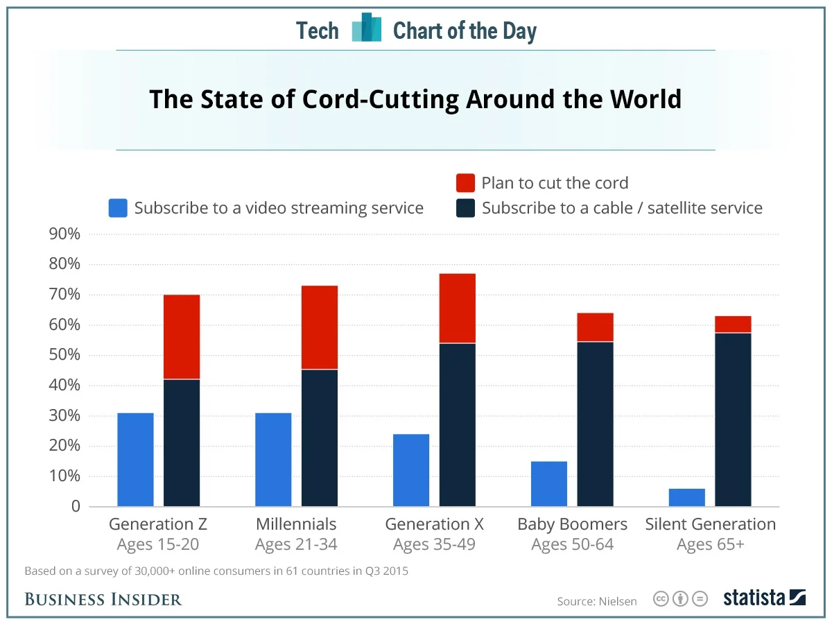 cutthecord2.jpg