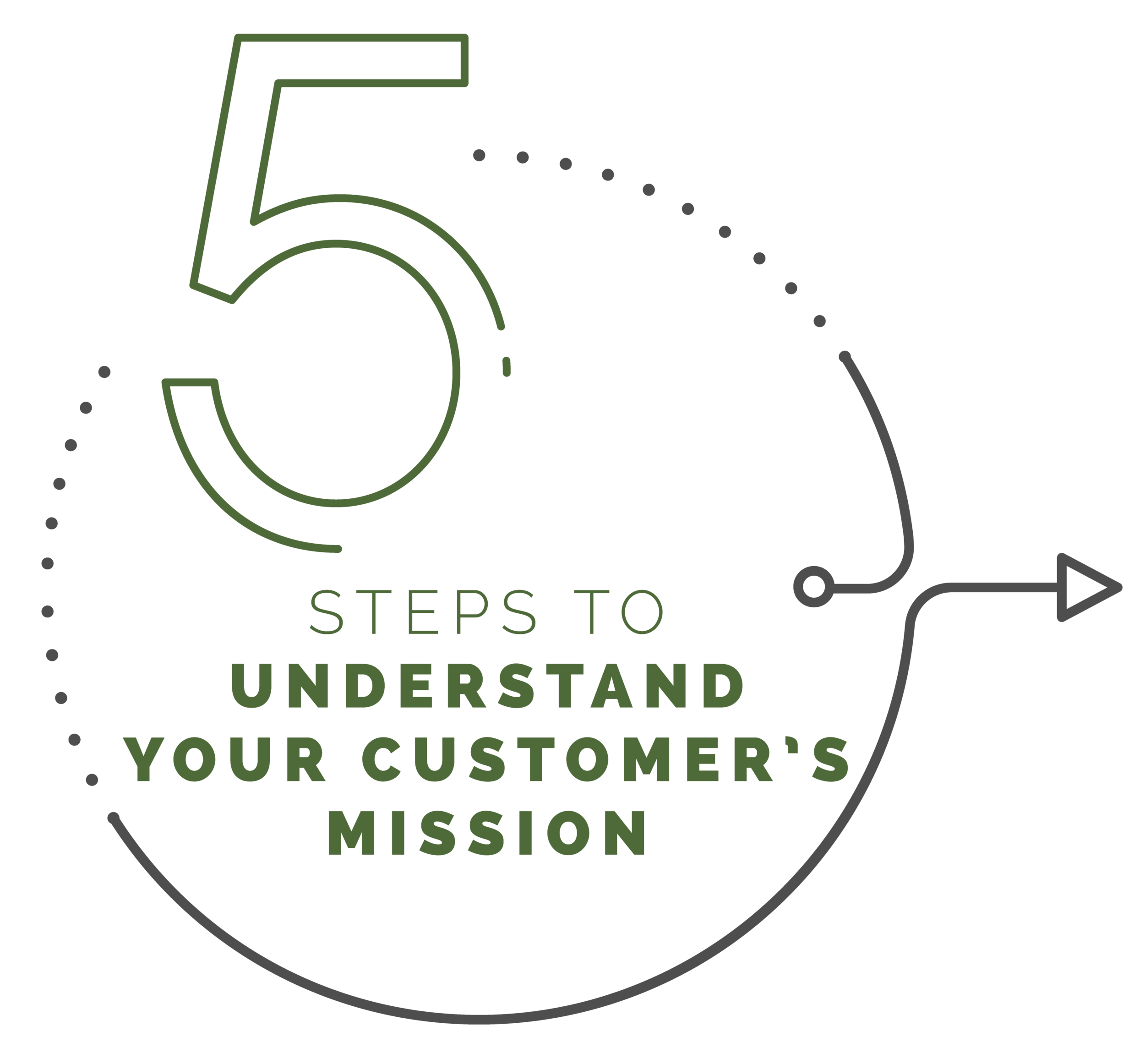 5 steps to understand your customer’s mission