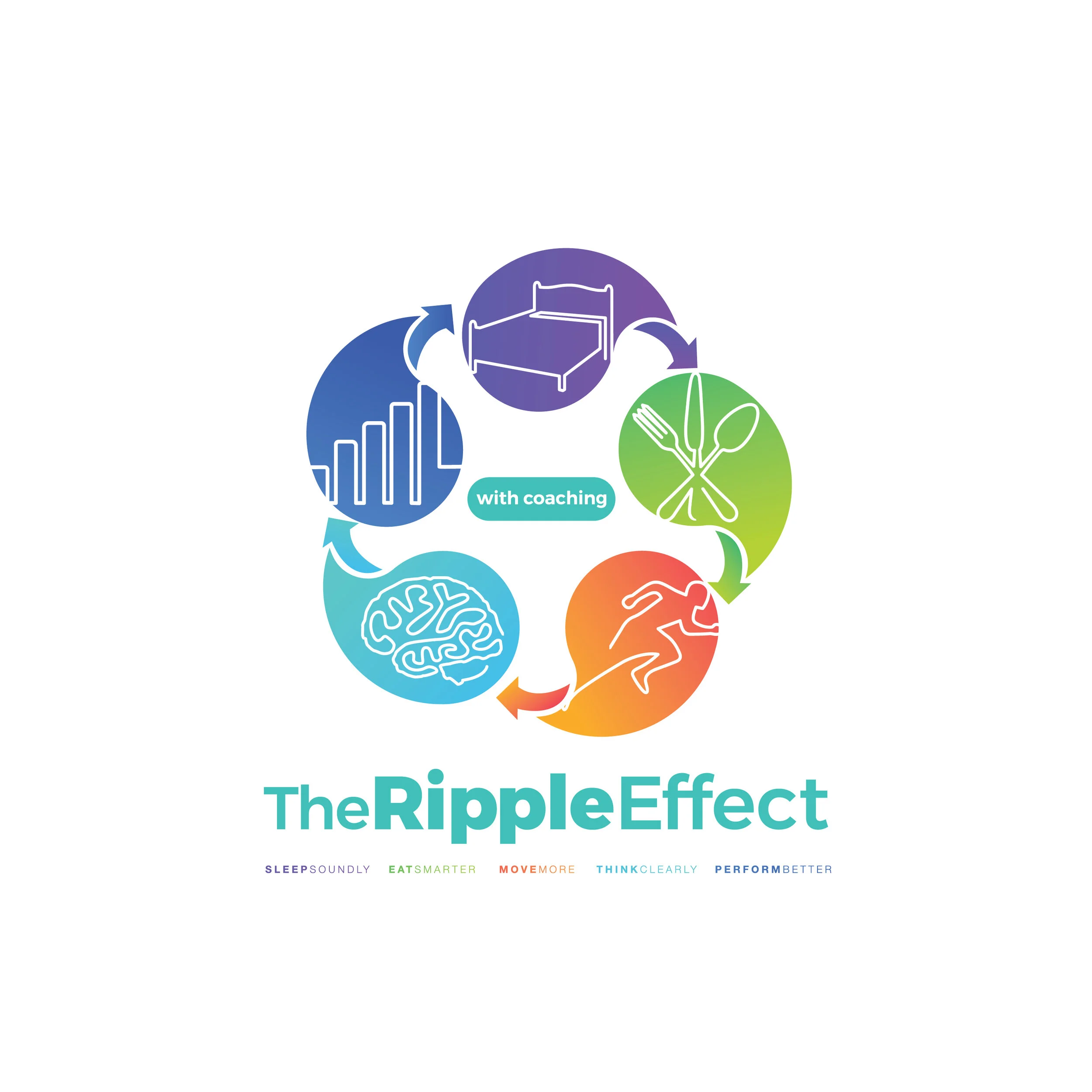 The Ripple Effect Online Course Sales Home — Wells Performance