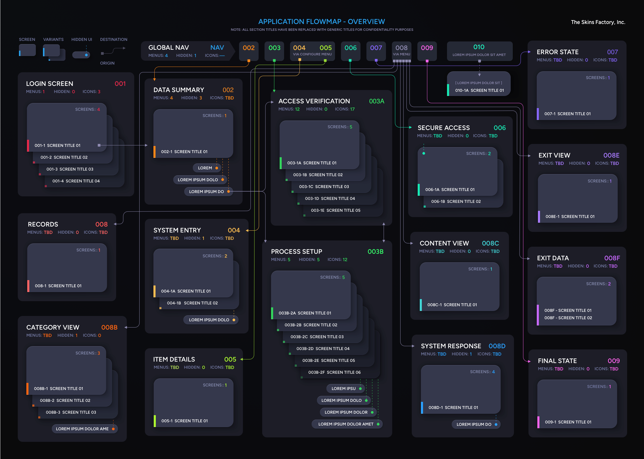 The Skins Factory - User Flowmap Design 01