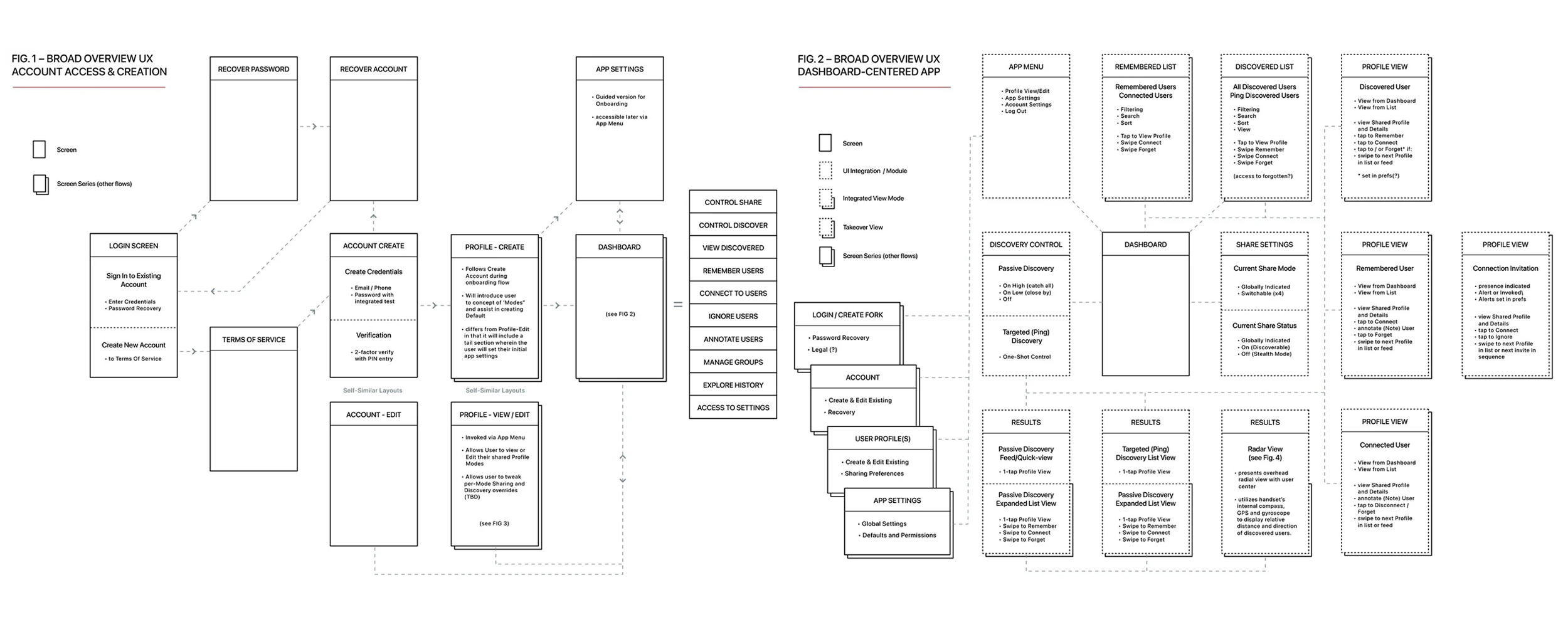 User flow map for the Recognize Me social discovery mobile app
