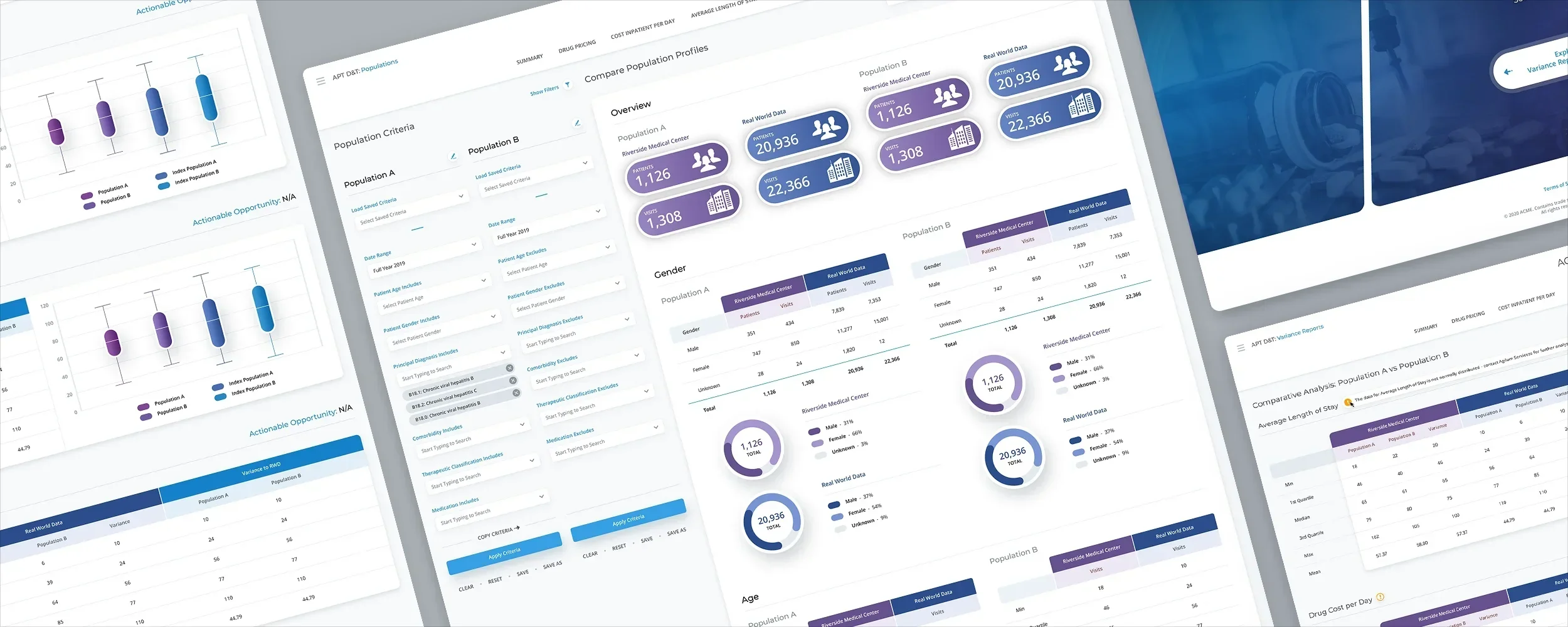 Pharma Analytics Application SaaS Web App UI/UX Design
