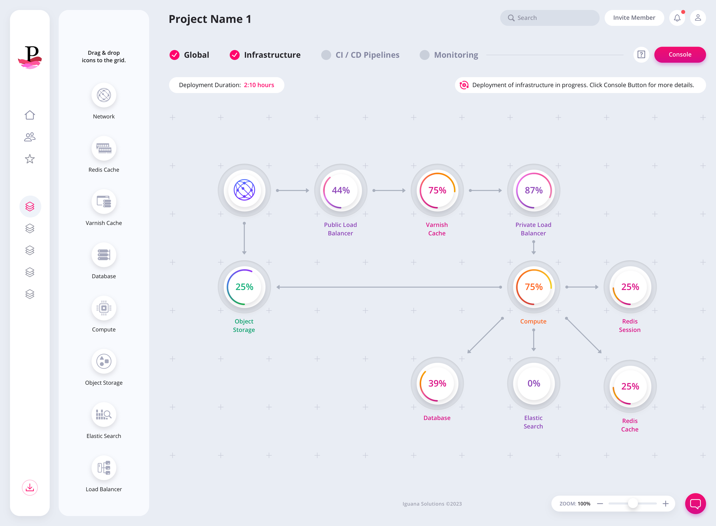 Iguana Solutions DevOps platform UI UX Design by The Skins Factory