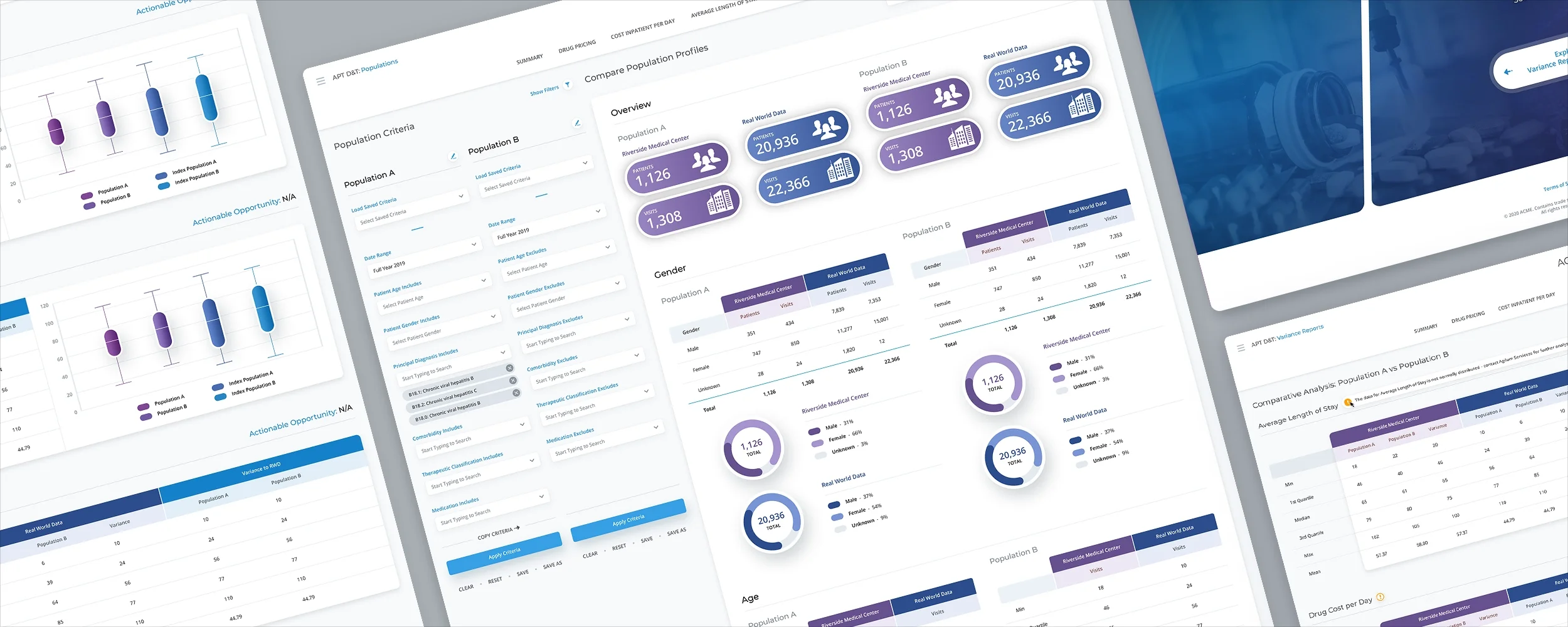 ACME Pharma Analytics  Web App UI/UX Design