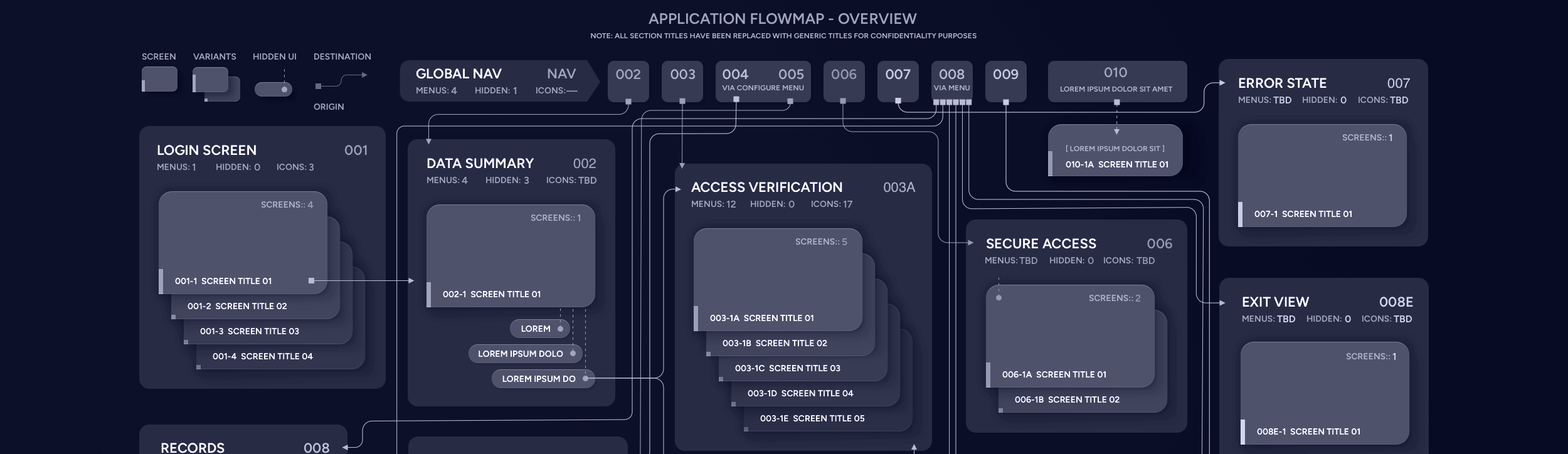 User flow map for a startup cybersecurity application designed by The Skins Factory