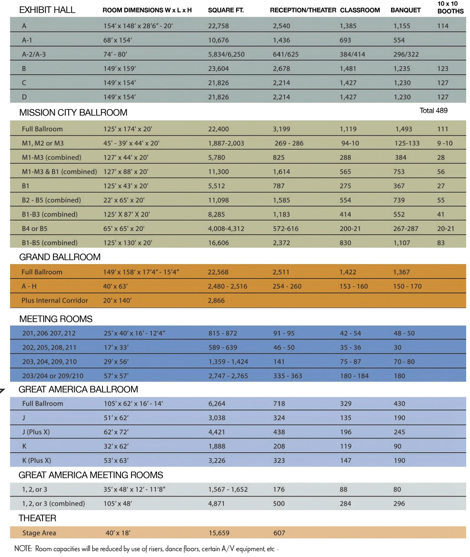 List of each room available as well as their dimensions and capacity.