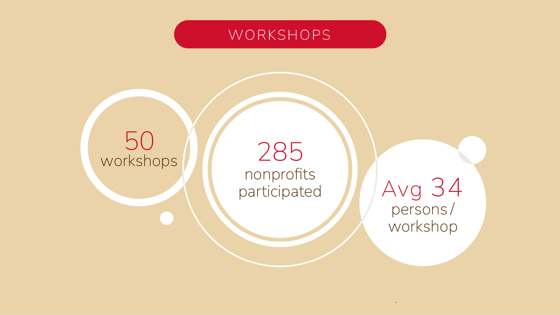 Workshops — Asian Pacific Community Fund