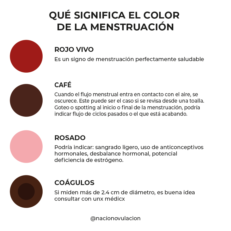 Colores De Menstruación Y Significado palacetips