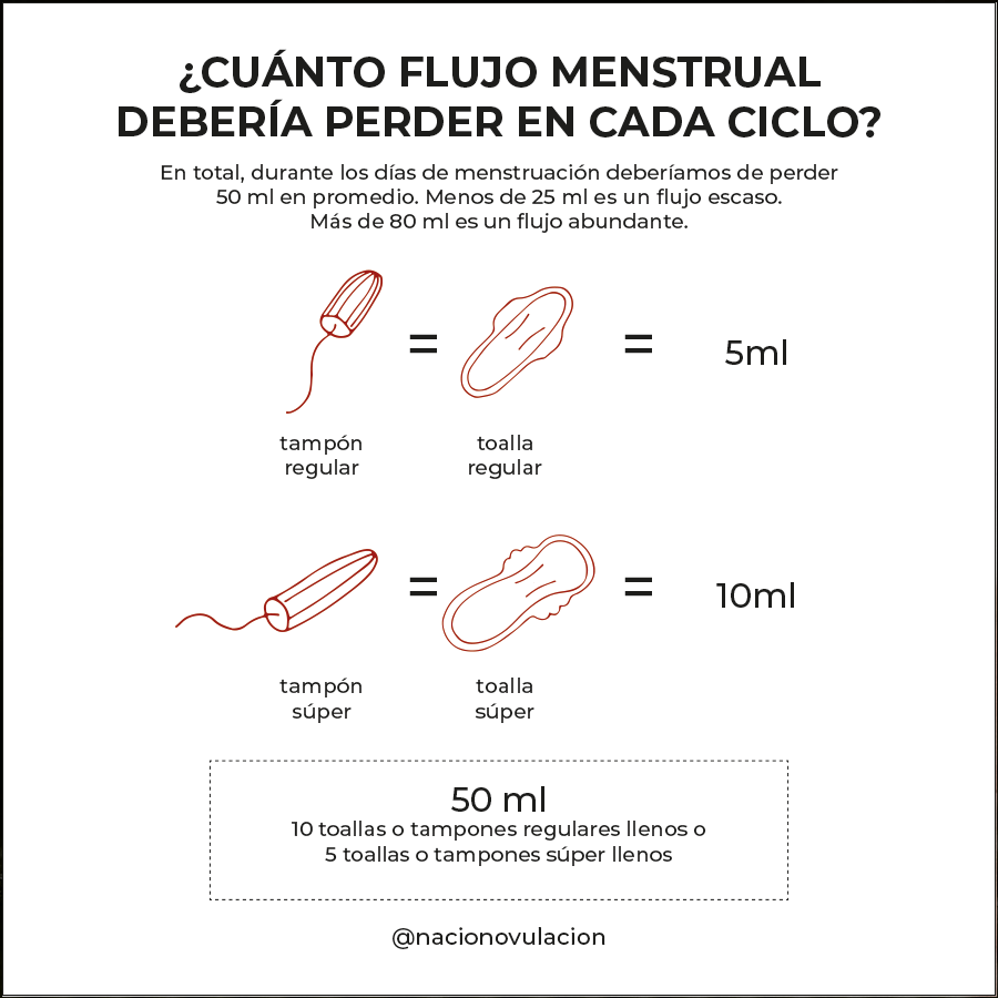 flujo-menstrual-01.png