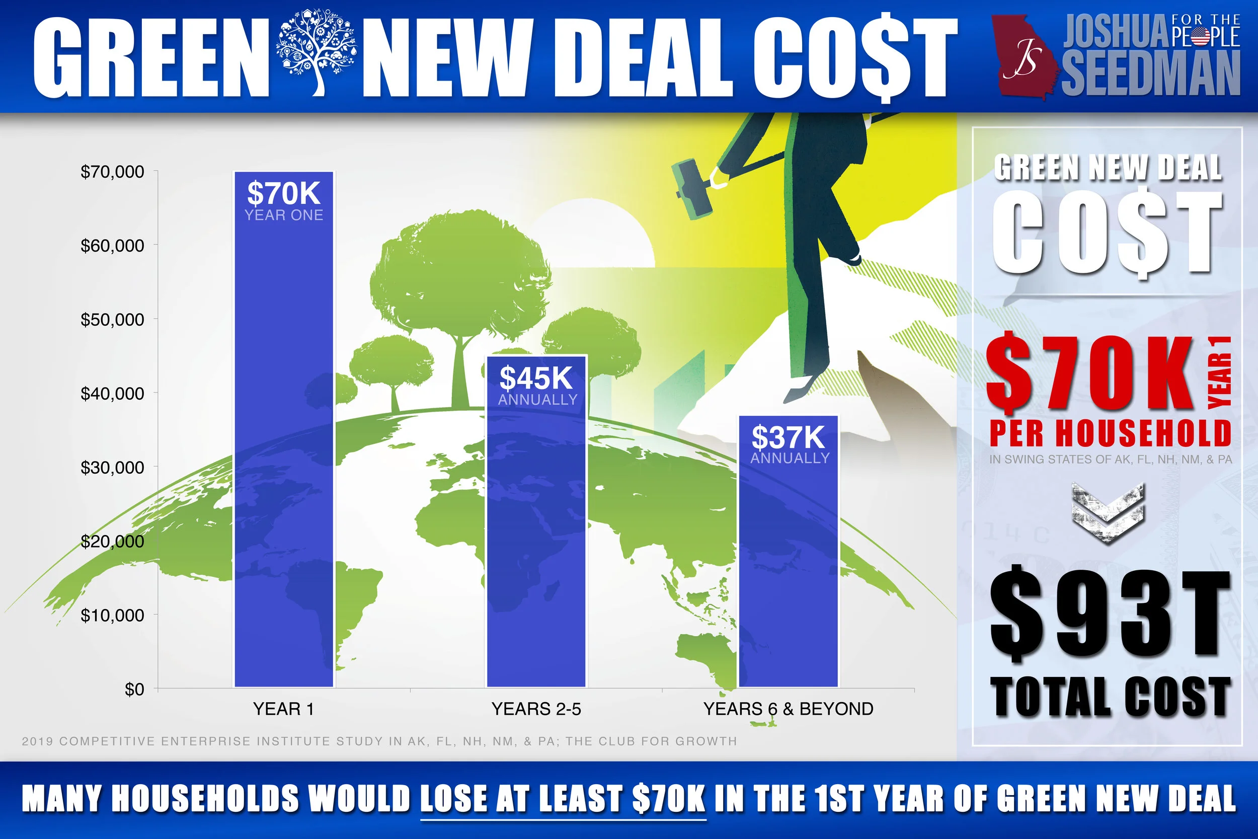 The Cost of the Green New Deal + Click to Enlarge