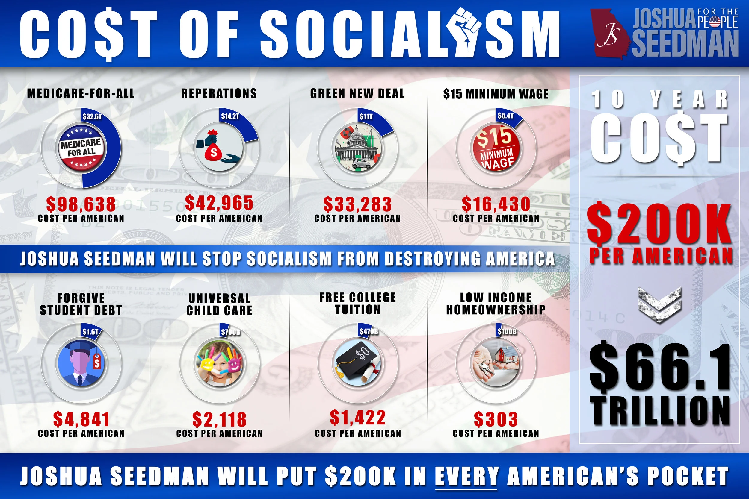 Campaign Focus | Stop Socialism + Click to Enlarge