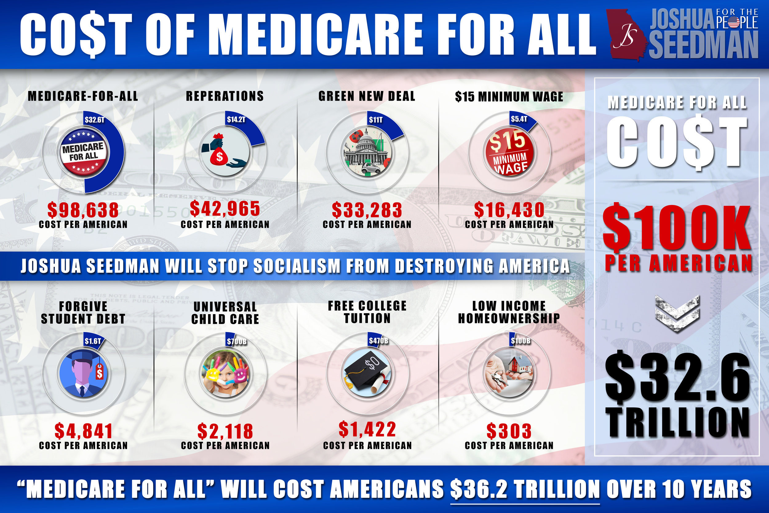 Cost of “Medicare for All” + Click to Enlarge