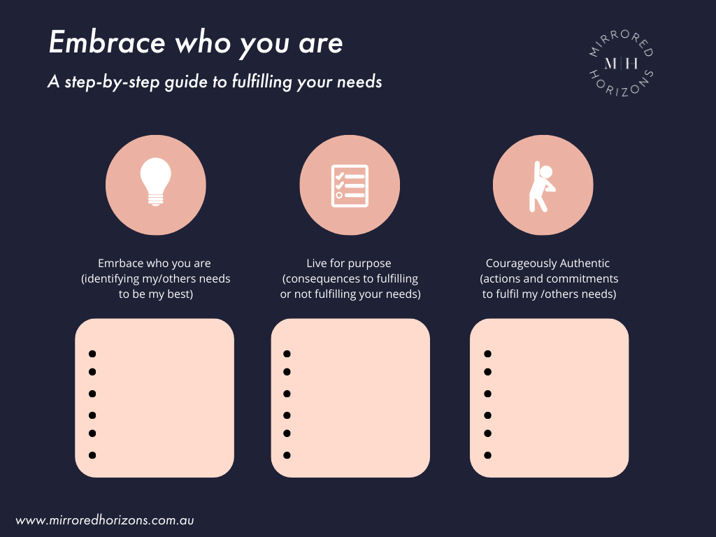 Self-isolation self-reflection. Our guide to help you through lockdown.