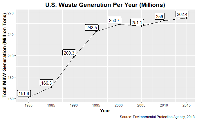 wastegeneration.png