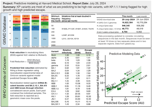 Research — Debbie Marks Lab